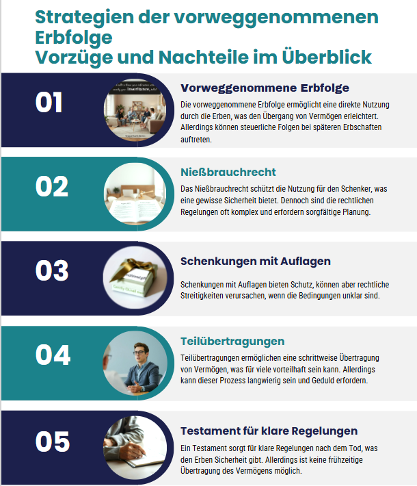 Strategien zur Umgehung der 10-Jahresfrist infographic Strategien zur Umgehung der 10-Jahresfrist infographic